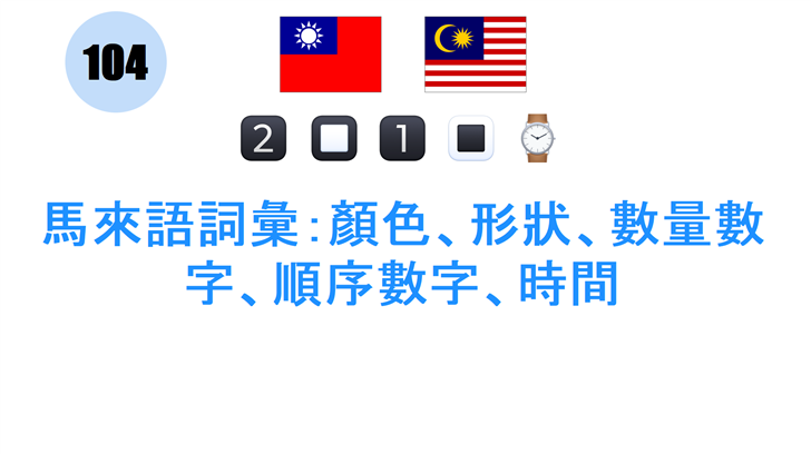 馬來語詞彙：顏色、形狀、數量數字、順序數字、時間